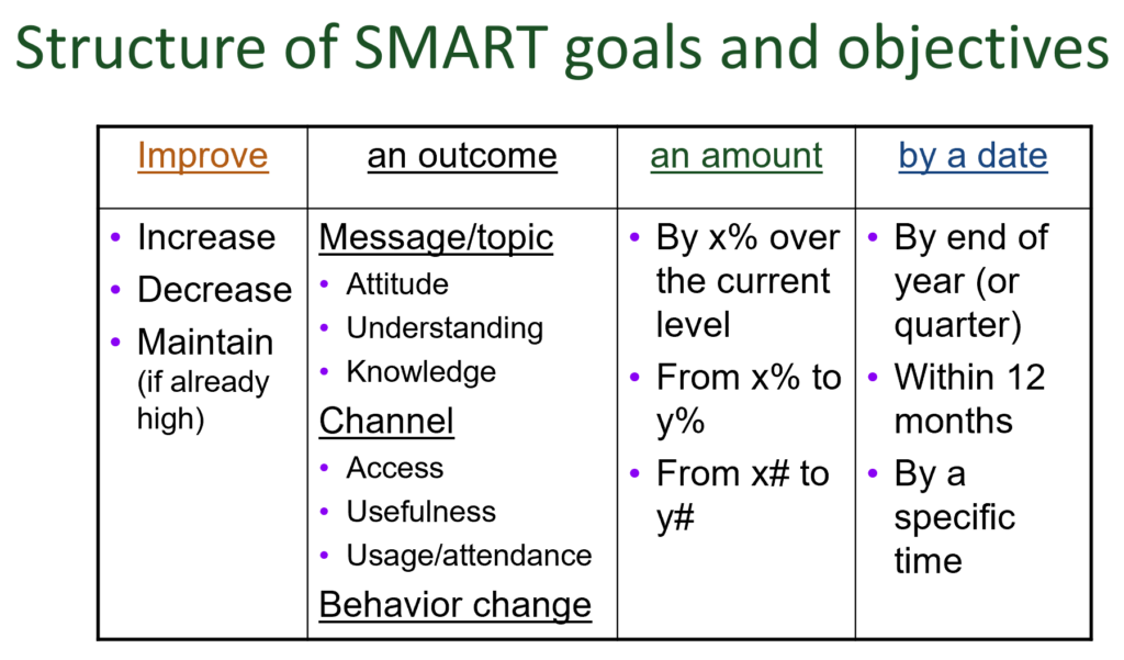 Smart Goals Examples Health at Nicole Rasmussen blog