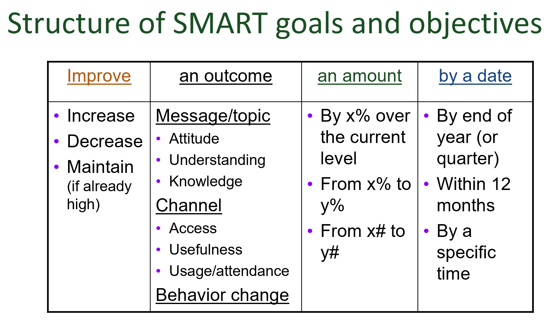 What Is A Smart Goal Example For Time Management